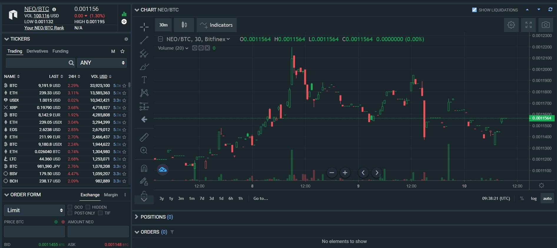 La présentation de cette page laisse penser que Bitfinex s'adresse surtout à des traders expérimentés