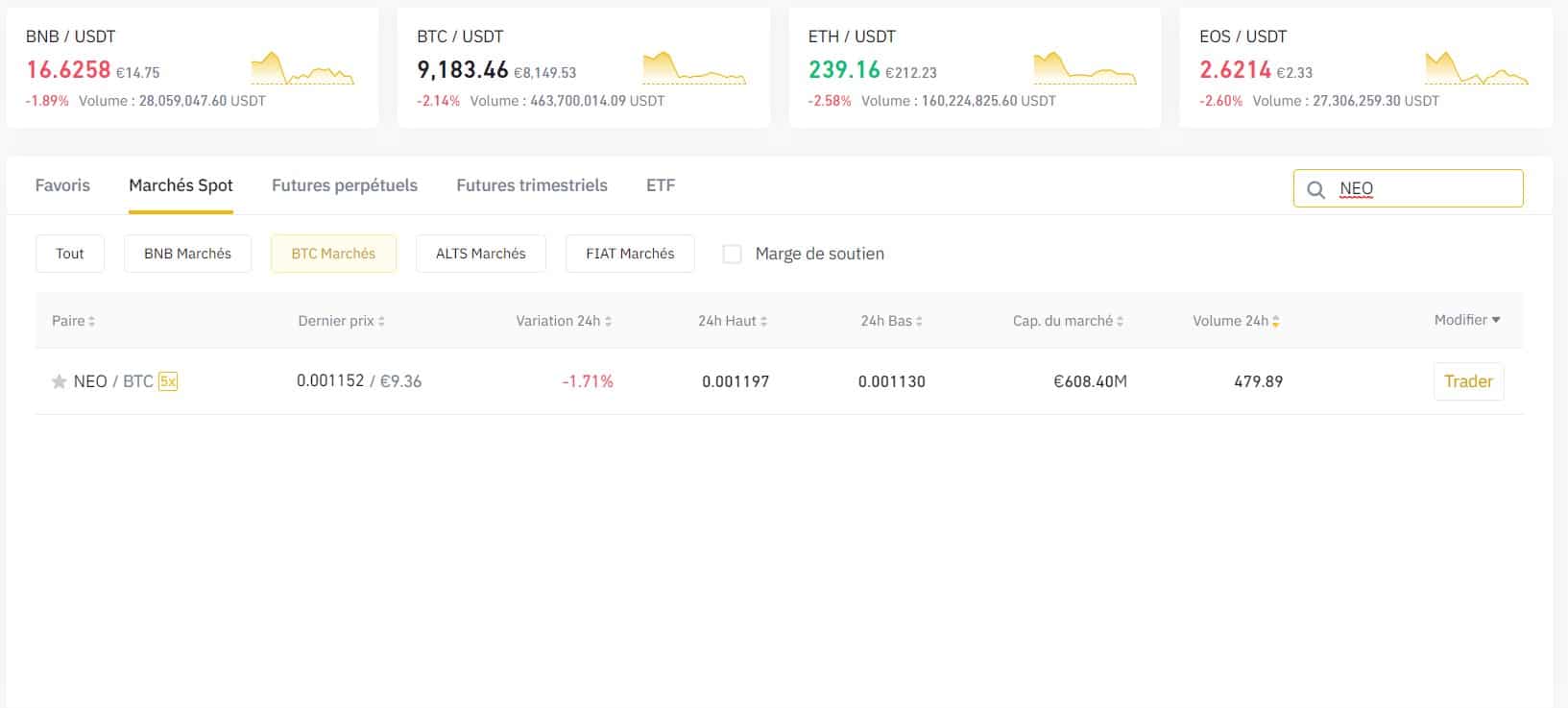 Nous avons pris l'exemple de la paire Bitcoin/NEO ici