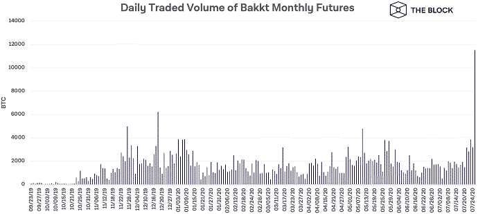 investuoti 10 000 į bitcoin)