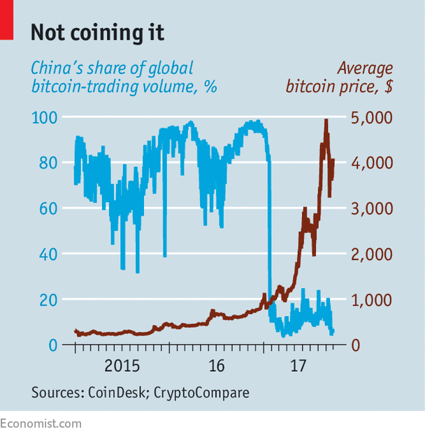 Part du yuan dans e trading de Bitcoin