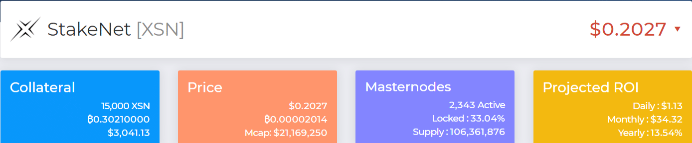 Le nombre de masternode Stakenet