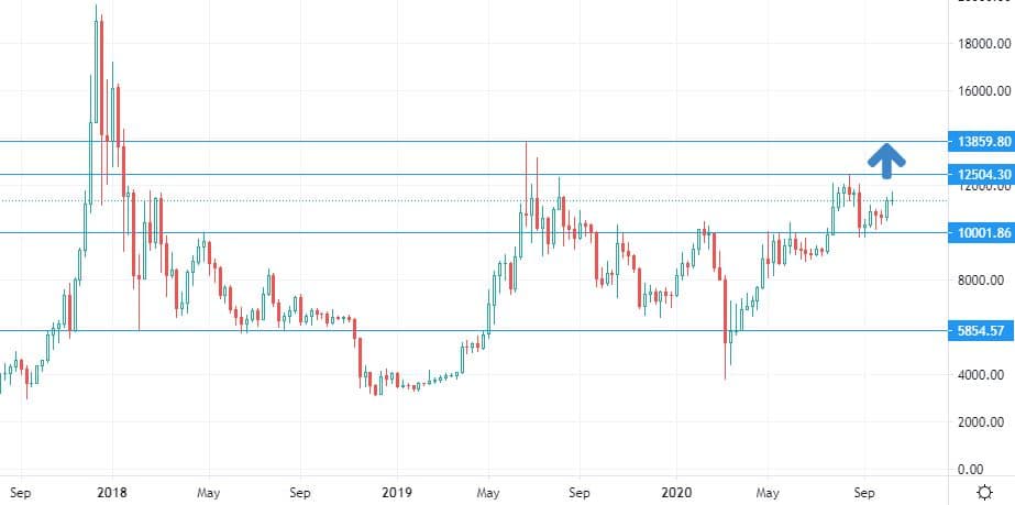 bitcoin comercial în usd