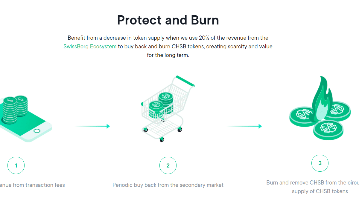 Présentation schématique du mécanisme de Protect&Burn