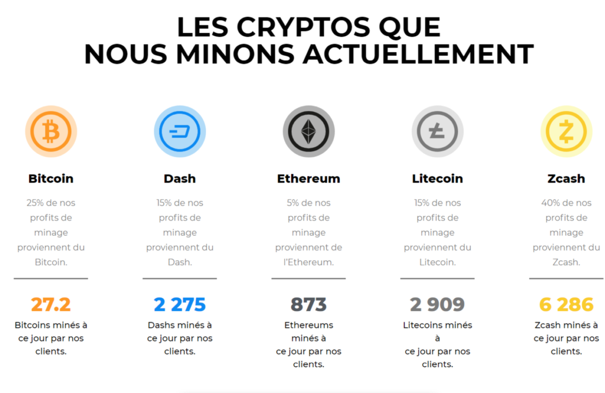 Les cryptomonnaies minées par Summit Mining