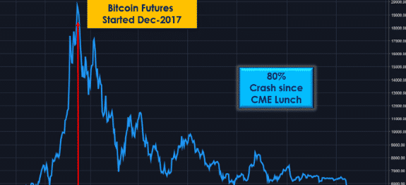 Bitcoin futures cme