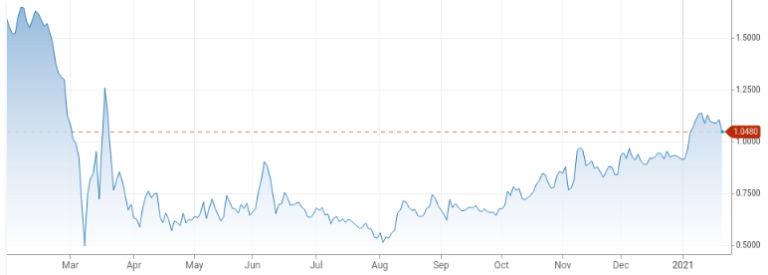 Où va le Bitcoin (BTC) ? - Cointribune