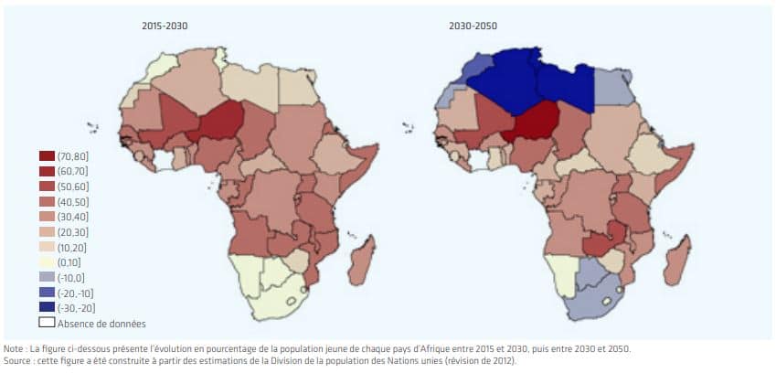 Evolution de la population jeune en Afrique