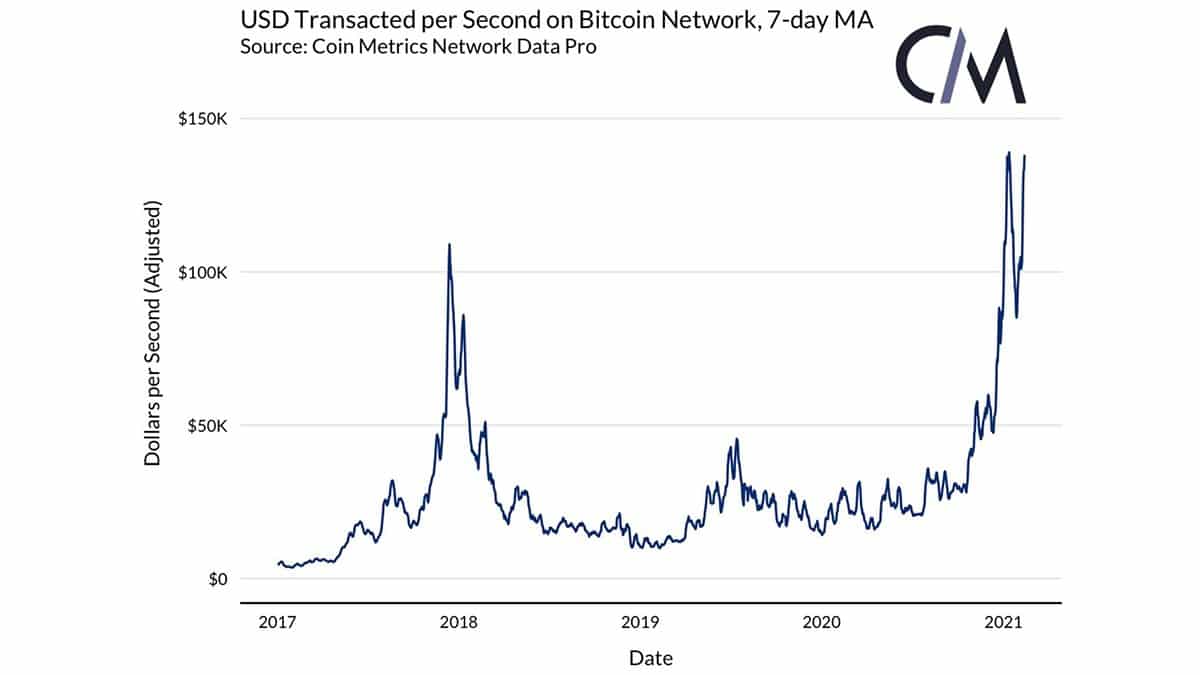 btc lui cny