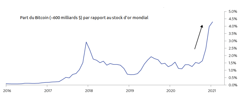btc vs gold