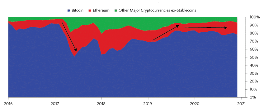 capitalisation de marché du bitcoin