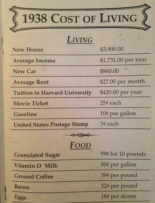 1938 cost of living