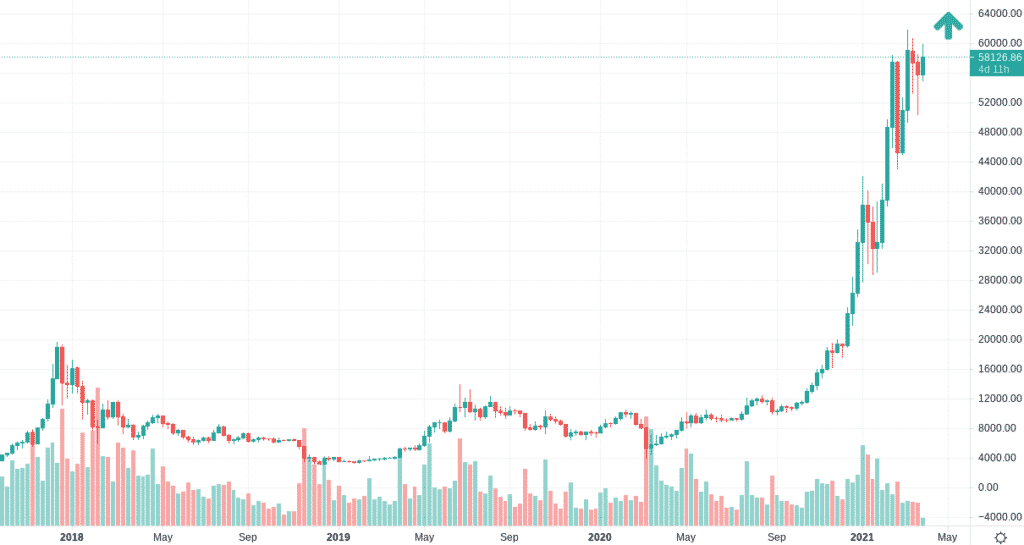 BTC/USD