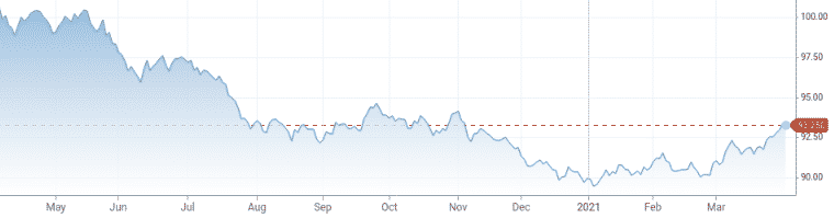 DXY