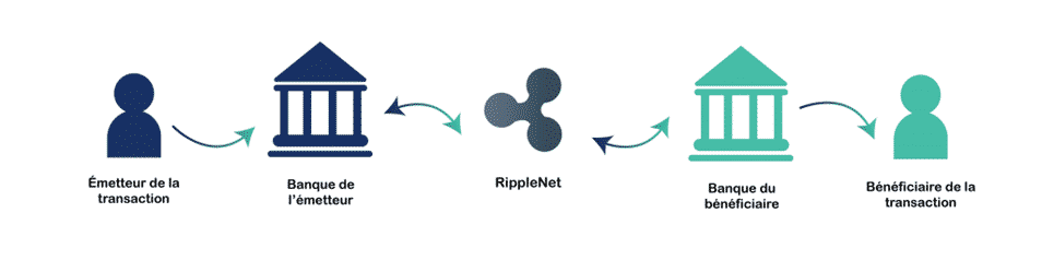 Système de transaction de Ripple