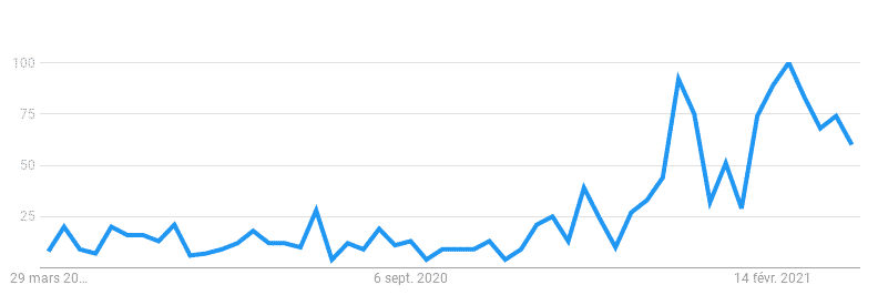 bitcoin google trend liban