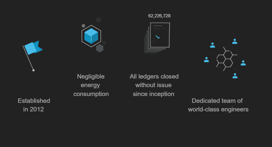 Les caractéristiques de Ripple