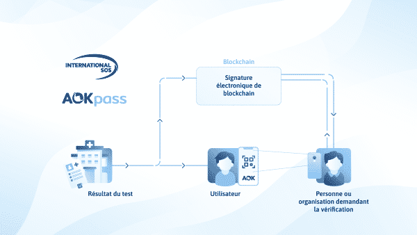 explication fonctionnement AOKpass