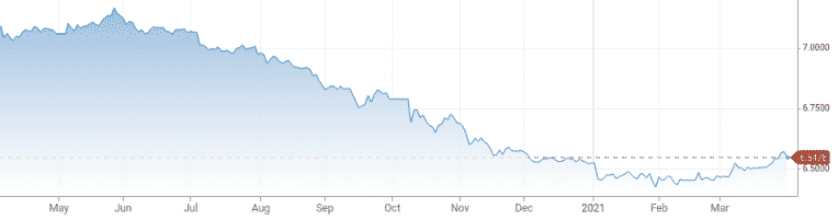 dollar vs yuan