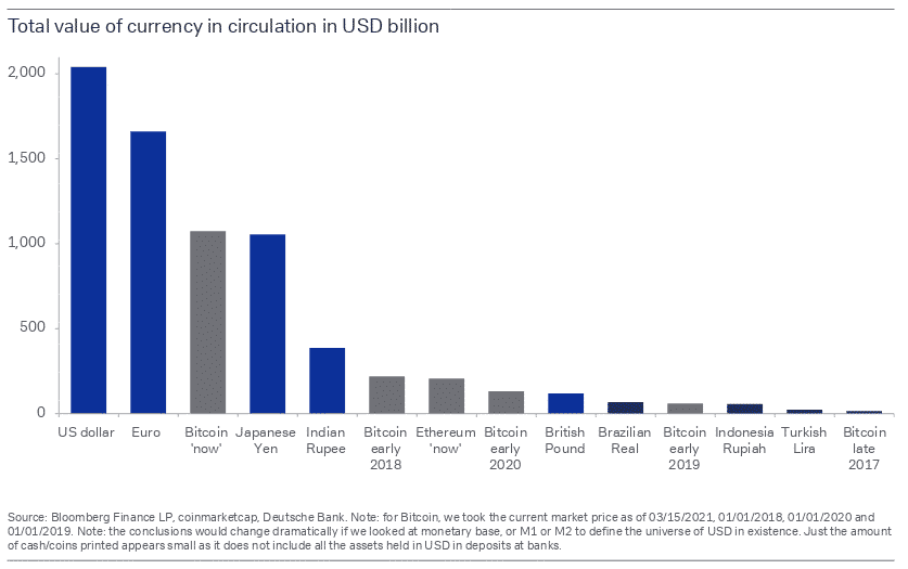 Total value of currency