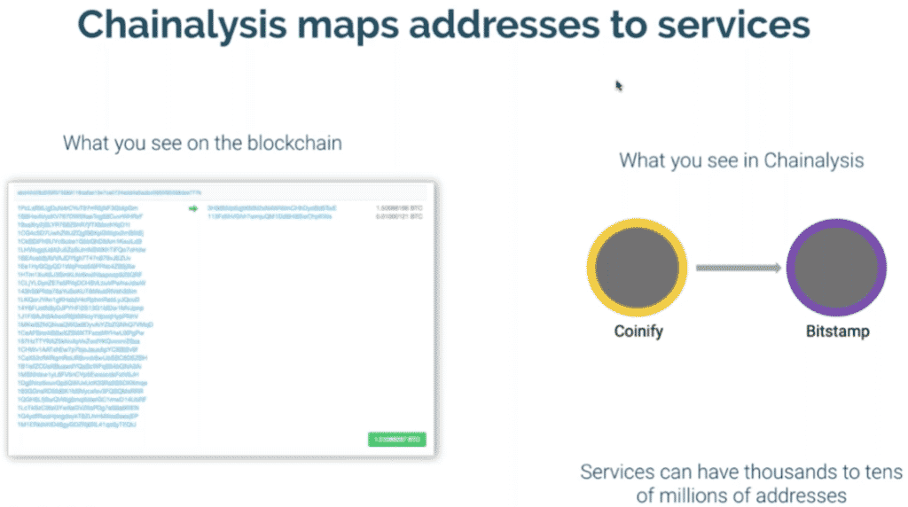 désanonymisation, chainalysis, scorechain, crytal, AML, blanchiment, crypto