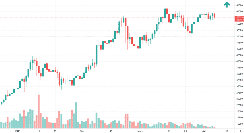 BTC/USD