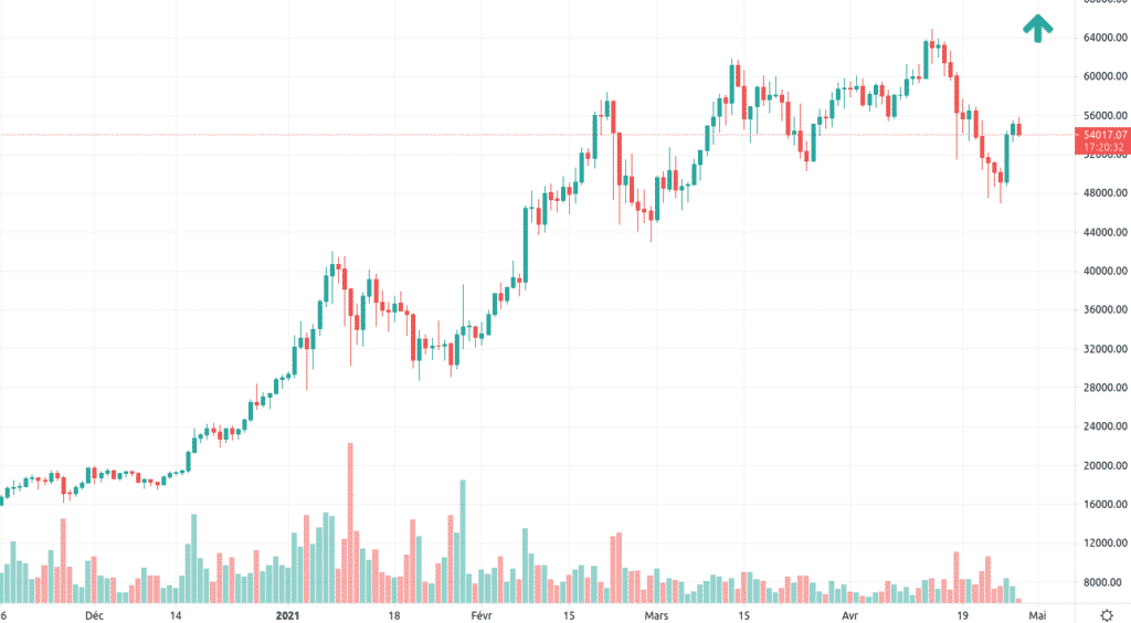 BTC/USD