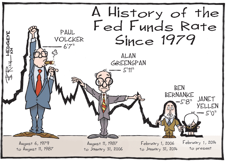 us fed fund rate