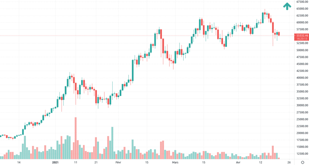 BTC/USD