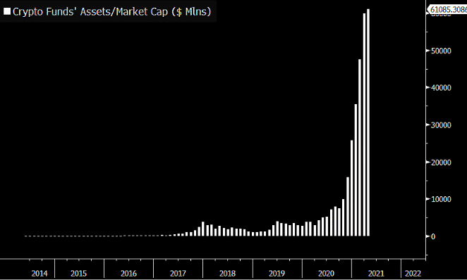 ETF Bitcoin