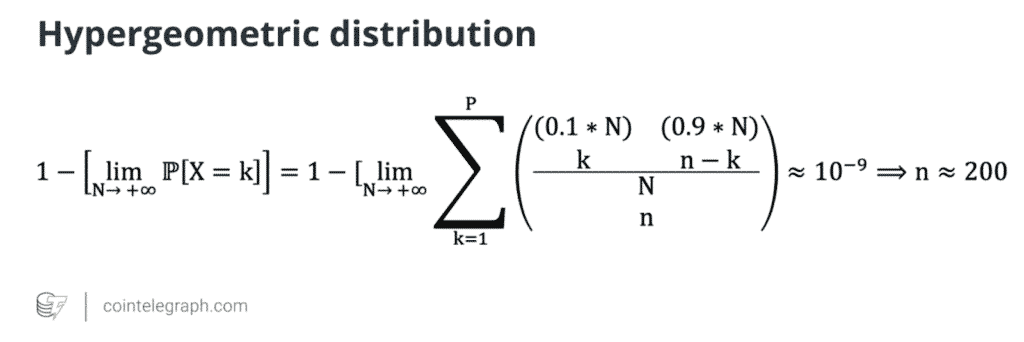 Distribution hypergeométrique