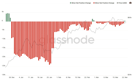 La position des miners