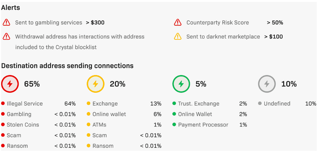 désanonymisation, chainalysis, scorechain, crytal, AML, blanchiment, crypto