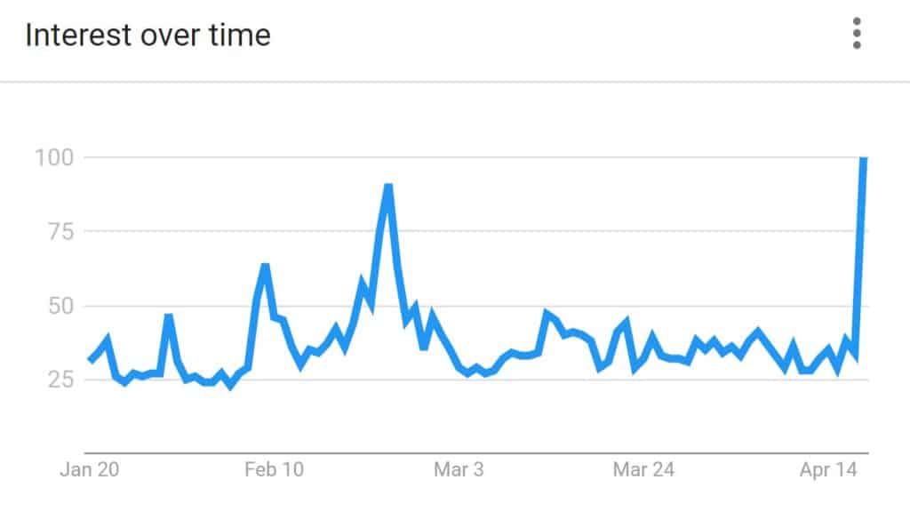 google trend "bitcoin" Turquie