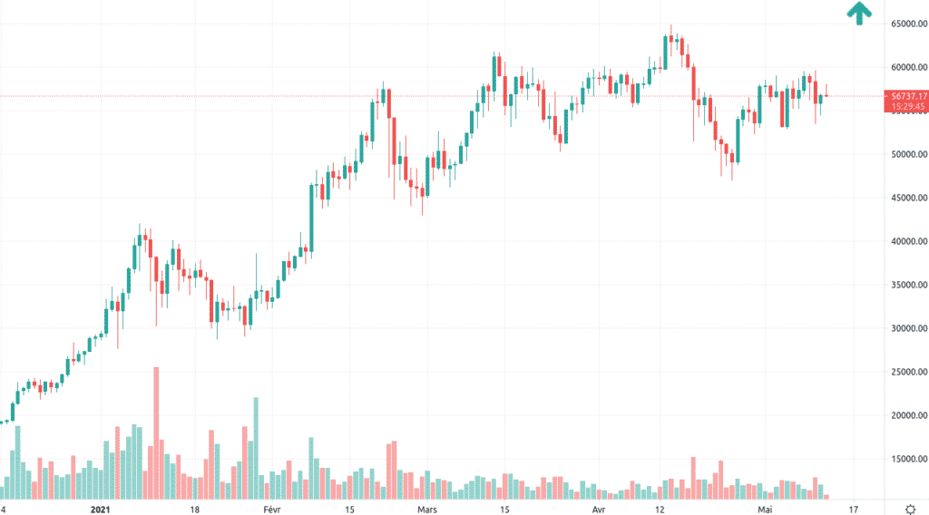 BTC/USD