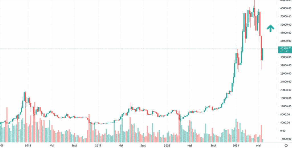 BTC USD