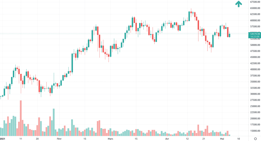 BTC/USD