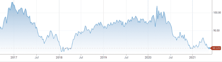 DXY