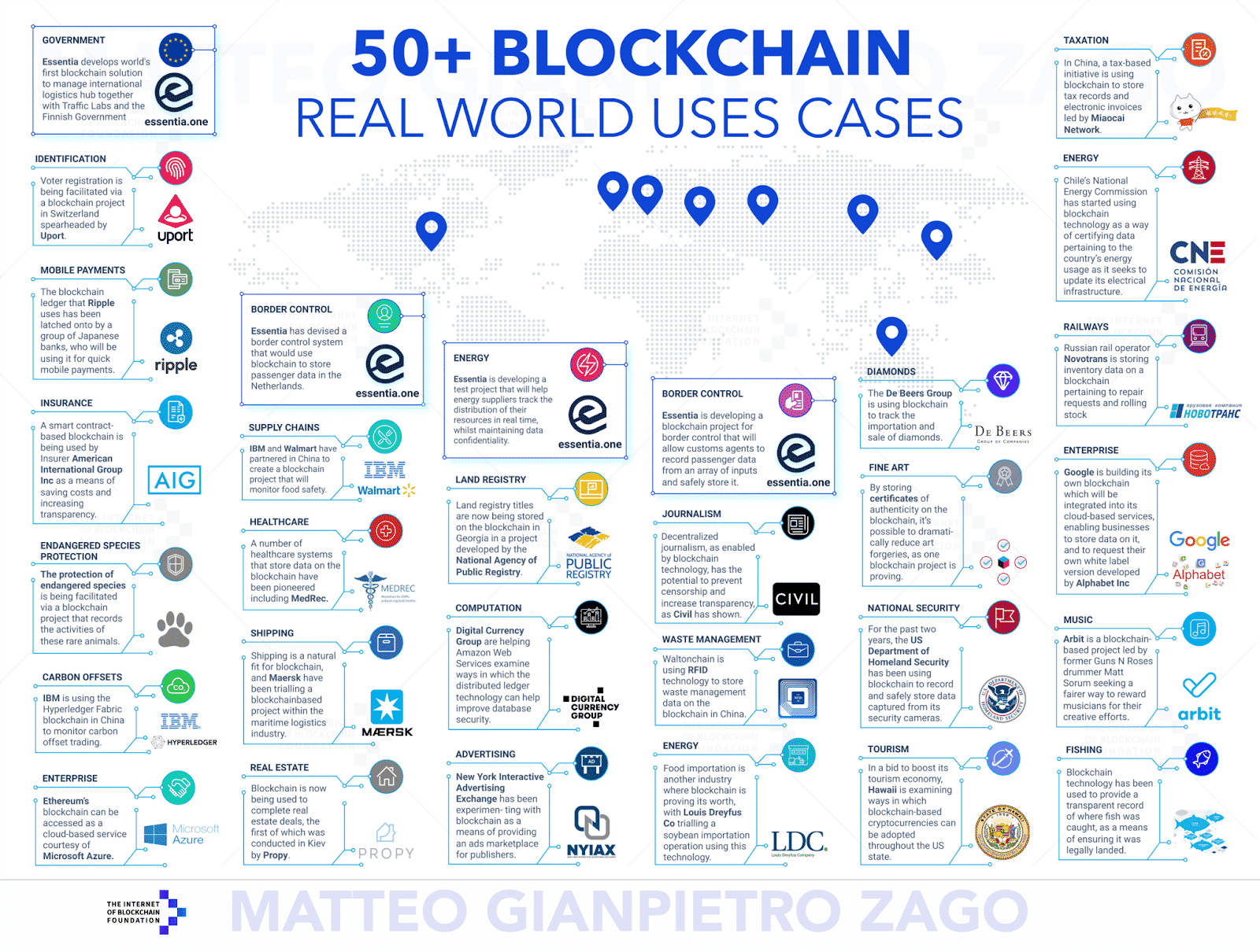 cas d'usage de la blockchain