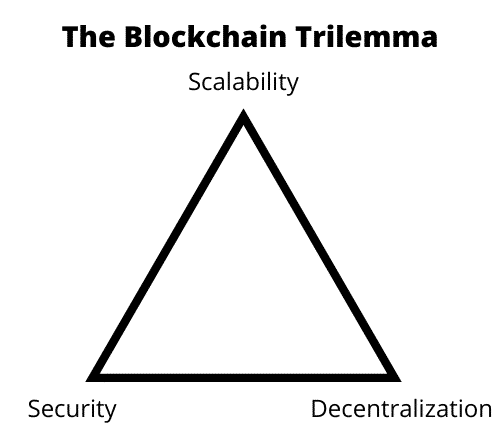 scalability trilemma