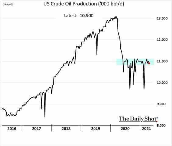 shale oil USA
