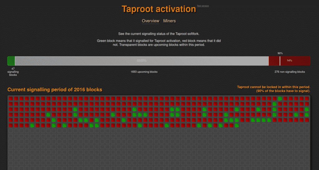 taproot bitcoin