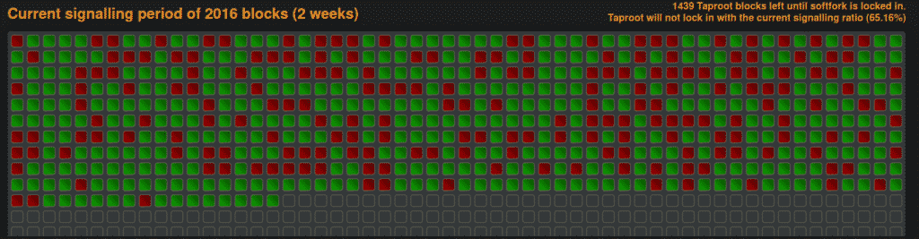 Etat des blocs Taproot, source Taproot.watch