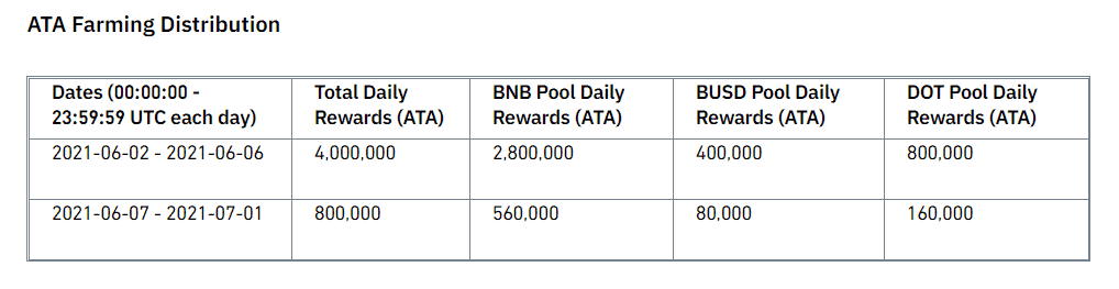 ata listing on binance