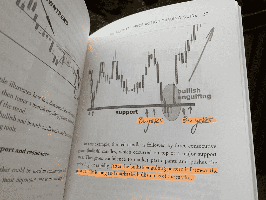 The Ultimate Price Action Trading