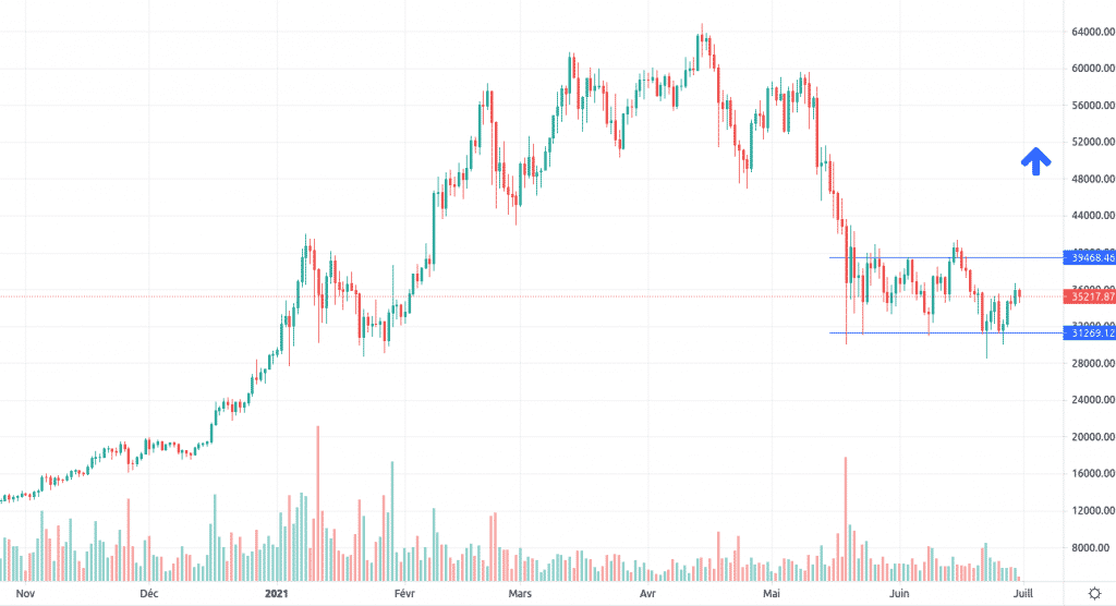 BTC/USD