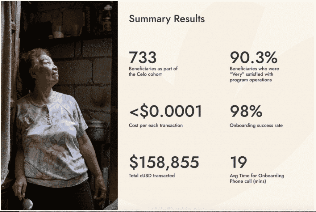 Summary Results