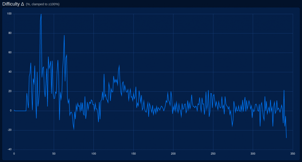 Bitcoin mining difficulty ajustment