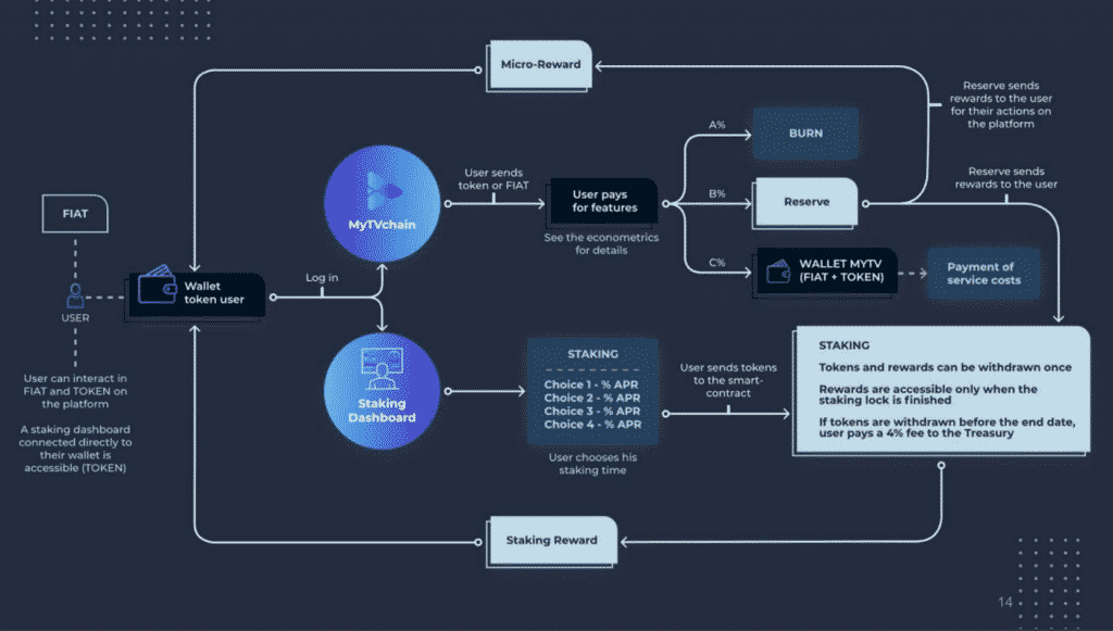 illustration du fonctionnement du Wallet MyTV