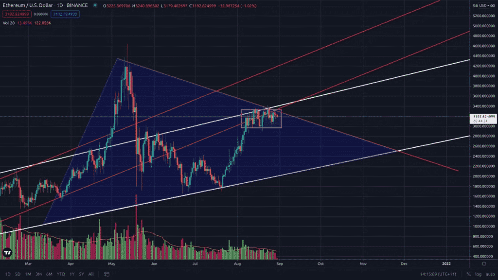 Crypto Market Today Bitcoin Btc Ethereum Eth The Sandbox Sand Bitcoin Gold Btg 30th August 2021 Cointribune