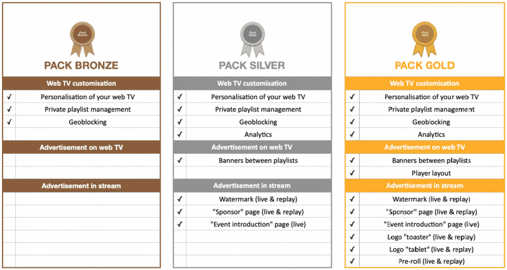 Les packs de MyTVchain